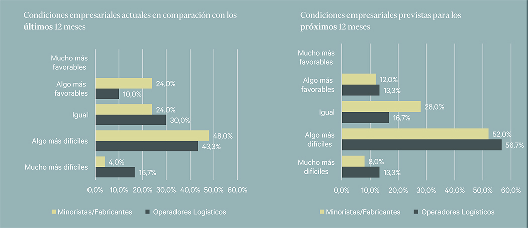 Spain graph 1 Spain graph 1